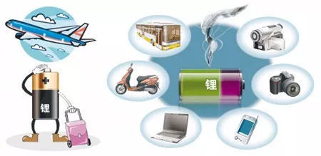 锂电池产品出口全球市场所需的关键认证与标准详解